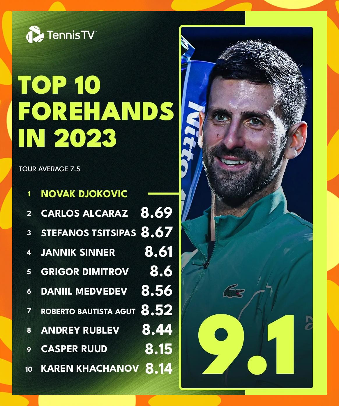 华体会网址-包含欧洲网球队力克美国网球队，德约科维奇完成帽子戏法的词条  第1张